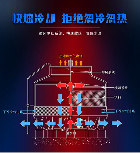 兆峰冷却塔原理