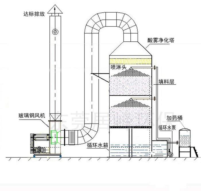 兆峰环保旋流塔工作原理图