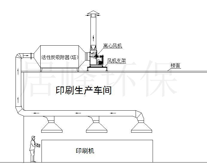 不含尘有机废气活性炭吸附工艺图