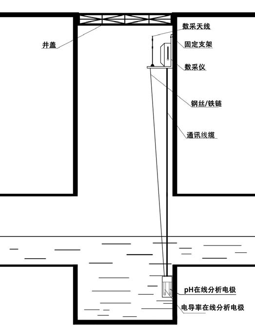 兆峰环保排水末端智能监控系统安装示范图