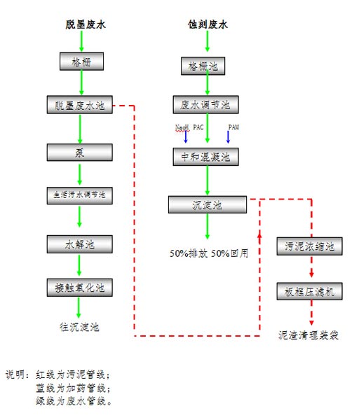 东莞市*通电子厂电镀废水处理工程、中水回用工程(图2) 东莞市*通电子厂电镀废水处理工程、中水回用工程(图2)
