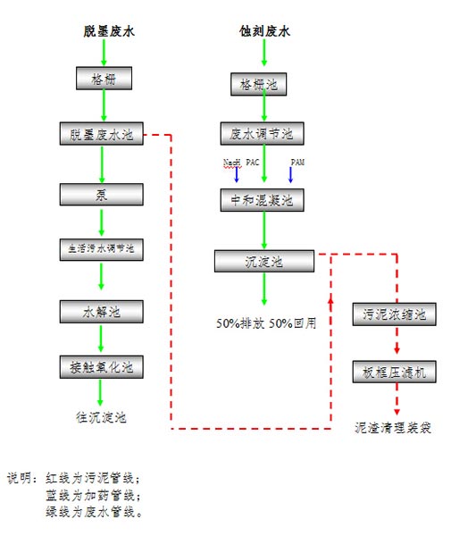 东莞市*通电子厂电镀废水处理工程、中水回用工程(图2)