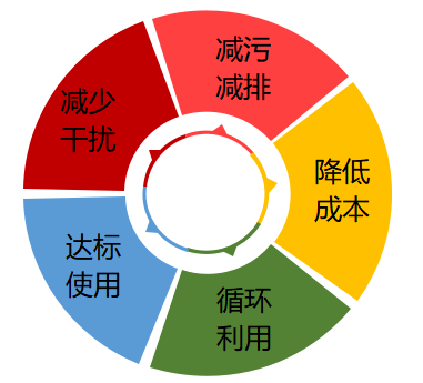 含镍清洗废水在线回用一体机优点