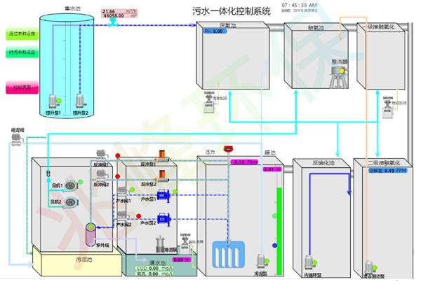 兆峰环保三高废水零排放一体机工艺流程